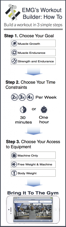EMG Workout Builder How To